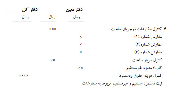 نحوه ثبت کنترل سفارش در جریان ساخت