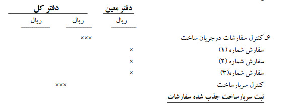 ثبت سربار ساخت جذب شده که در هزینه یابی نرمال