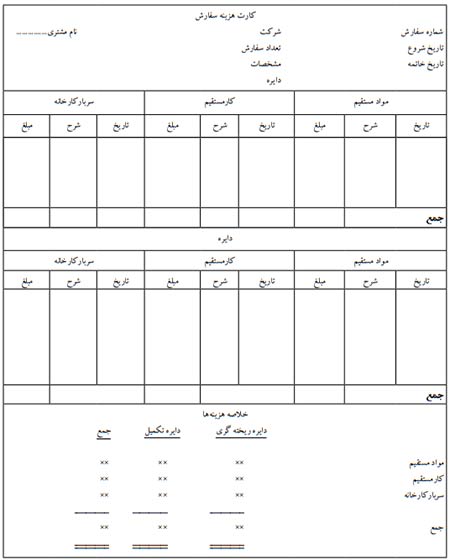 نمونه کارت هزینه سفارش
