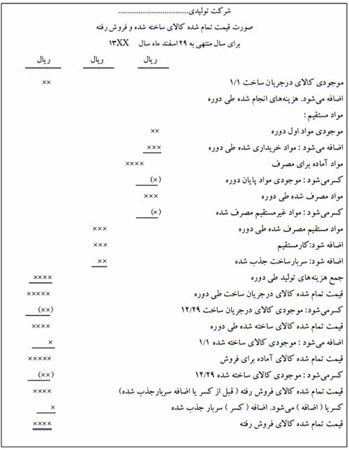 کارت صورت قیمت تمام شده کالای ساخته شده و فروش