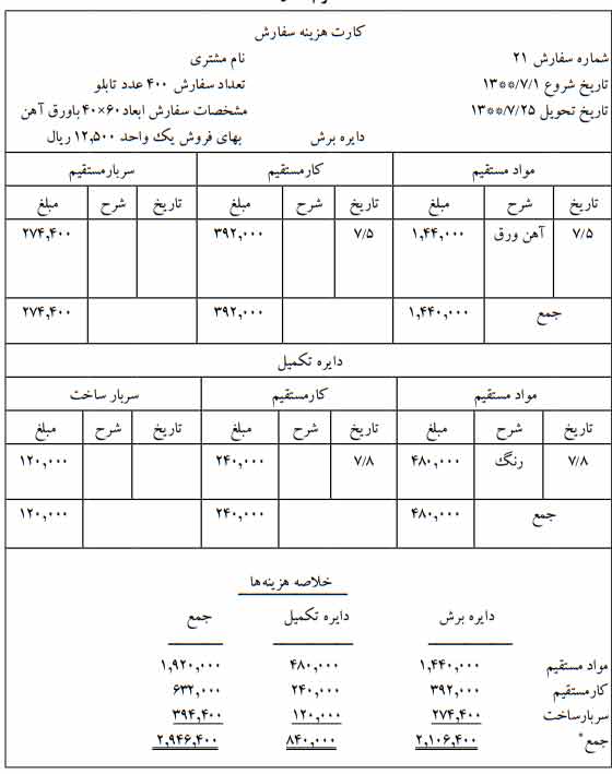 نمونه کارت هزینه سفارش