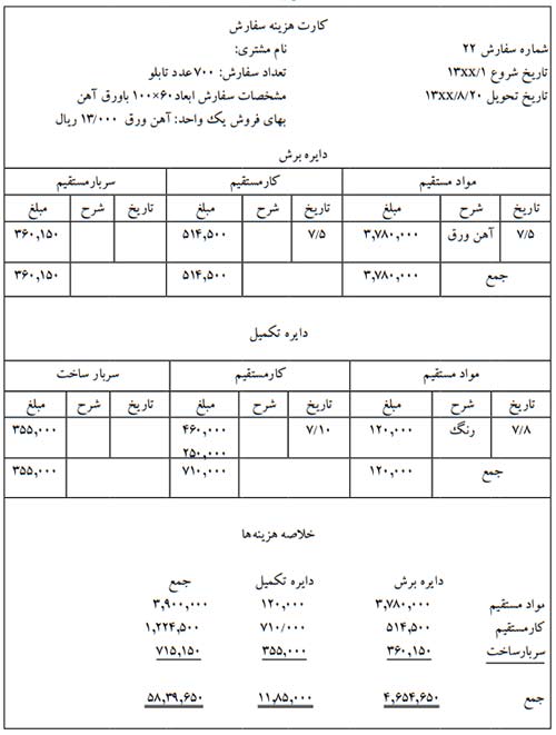 کارت هزینه سفارش