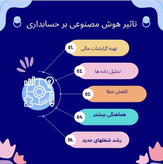 حسابداری